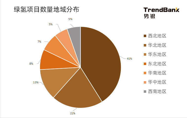 2025年電解水制氫設(shè)備出貨量將爆發(fā)，累計出貨量預(yù)計達(dá)到15GW