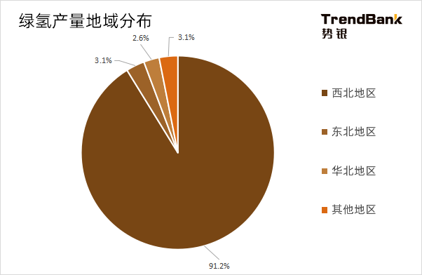 2025年電解水制氫設(shè)備出貨量將爆發(fā)，累計出貨量預(yù)計達(dá)到15GW