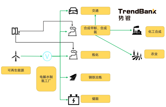 2025年電解水制氫設(shè)備出貨量將爆發(fā)，累計出貨量預(yù)計達(dá)到15GW